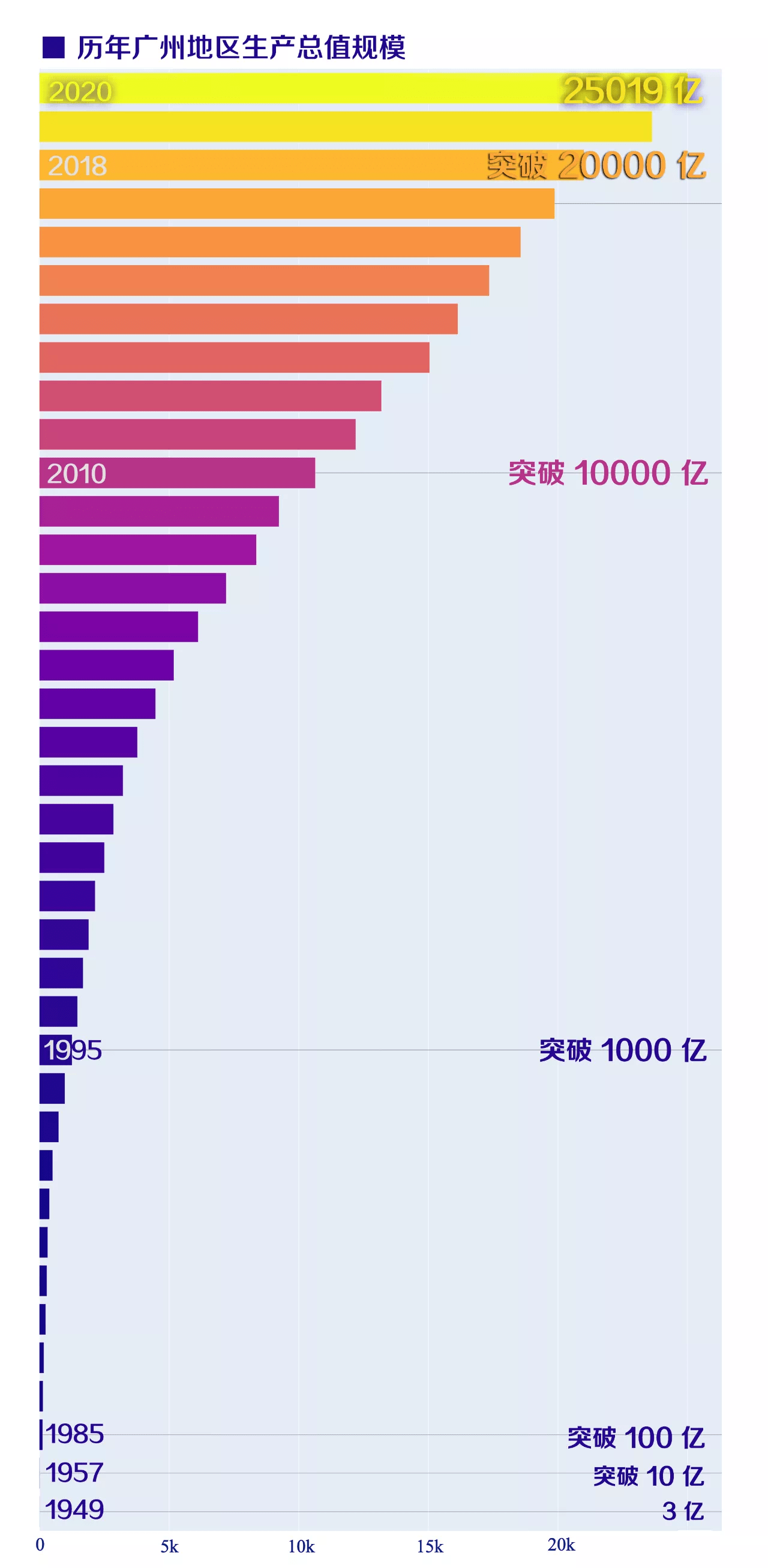 2020全国gdp总量_贵州gdp2020年总量(3)