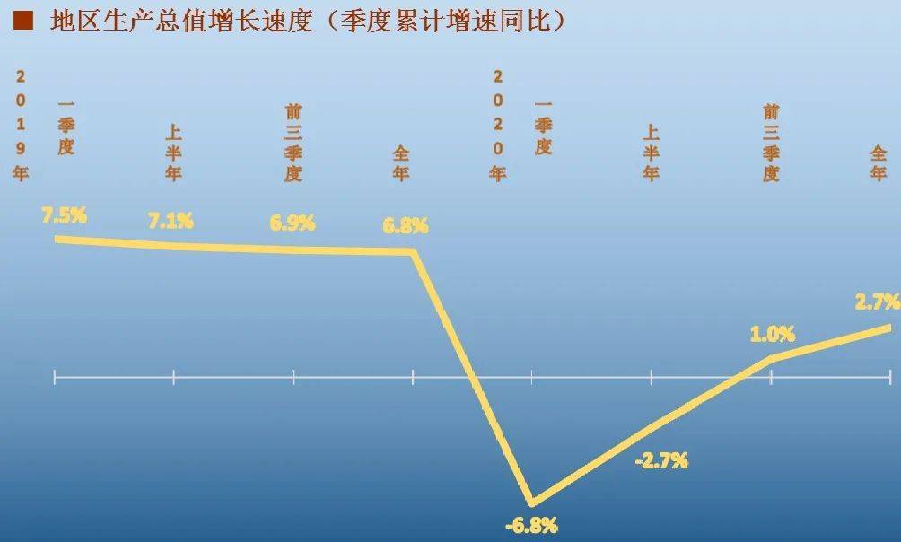 2020年广州GDP超过重庆_2020年广州地铁线路图