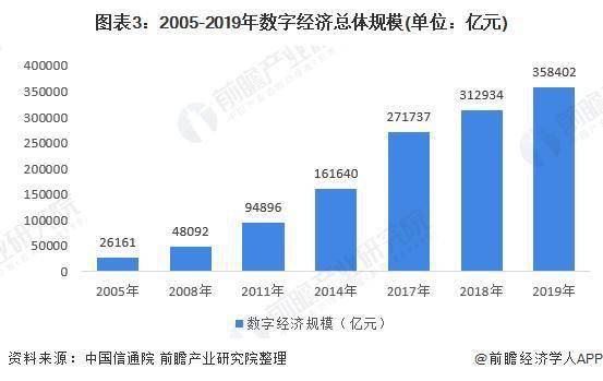 2020年金融对GDP的贡献_第三产业对gdp贡献图(2)