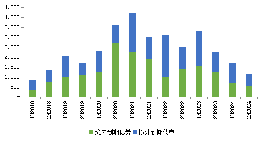 美债每年利息超gdp增量_广深上半年GDP增量超越北上 贸易回暖影响大