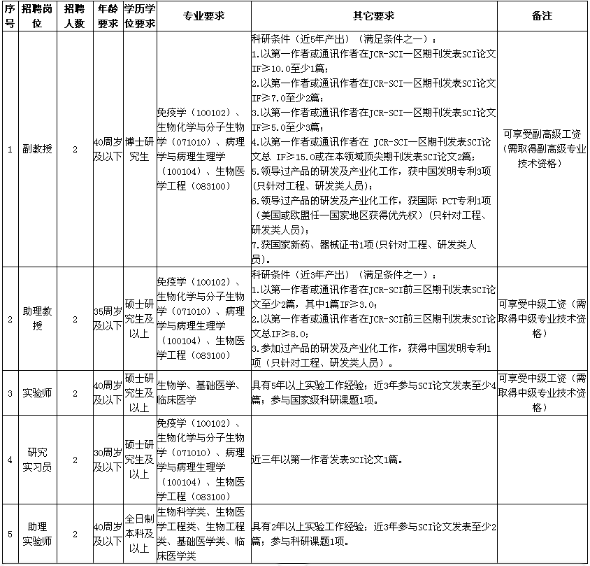 2021近视人口_预防近视手抄报