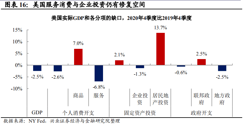 美国gdp哪里(2)