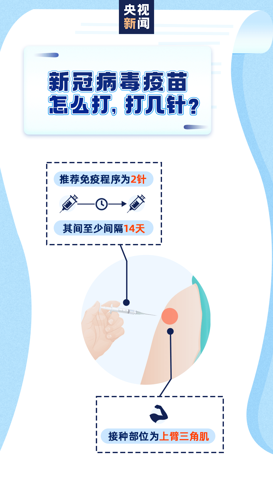 阳性人口_人口普查