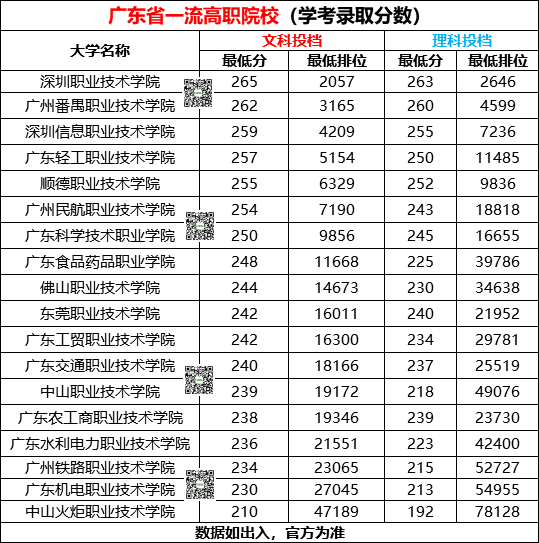 广东省高职院校排名_广东省一二线城市排名(2)