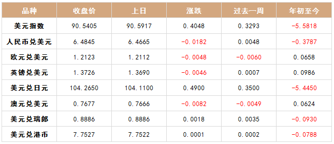 nba国际gdp排名_NBA最强三人组排名,GDP组合上榜,最后一组是勇士克星(3)