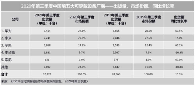 华为和小米GDP_三星A9和华为Mate8哪个最好