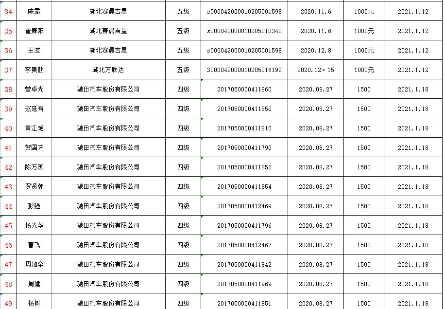 2021年十堰总人口_2002年十堰土门毕业照