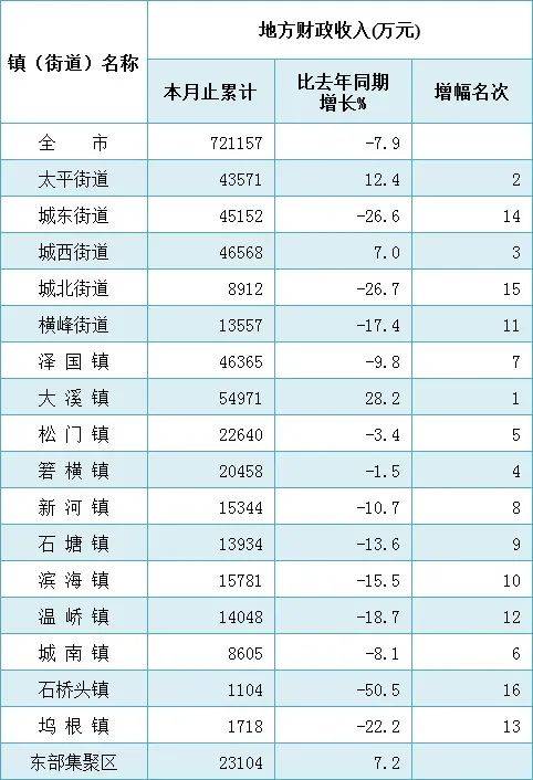 温岭市二十年gdp_杭州房产专家 在余杭区买房,这两个板块怎么选