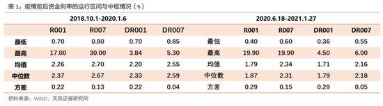 孙彬彬：资金面骤然变紧 央行行为导向有新变化？(图5)