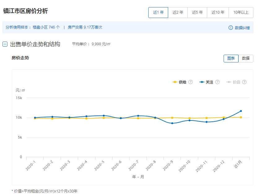 徐州房价增长与GDP增长_徐州人,你的收入增长,远远赶不上房价上涨(3)