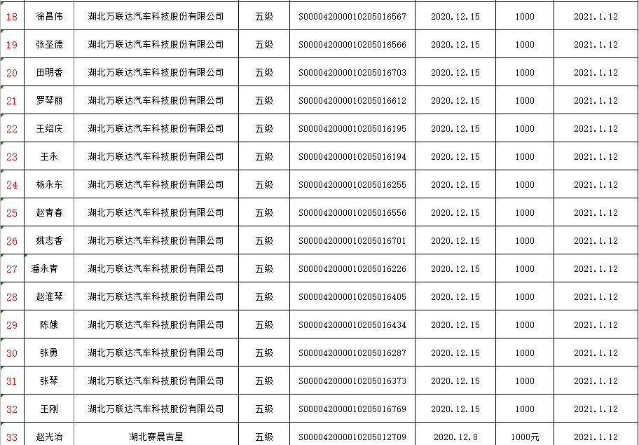 2021年十堰总人口_十堰这些地方2021年春季定兵人员名单公示