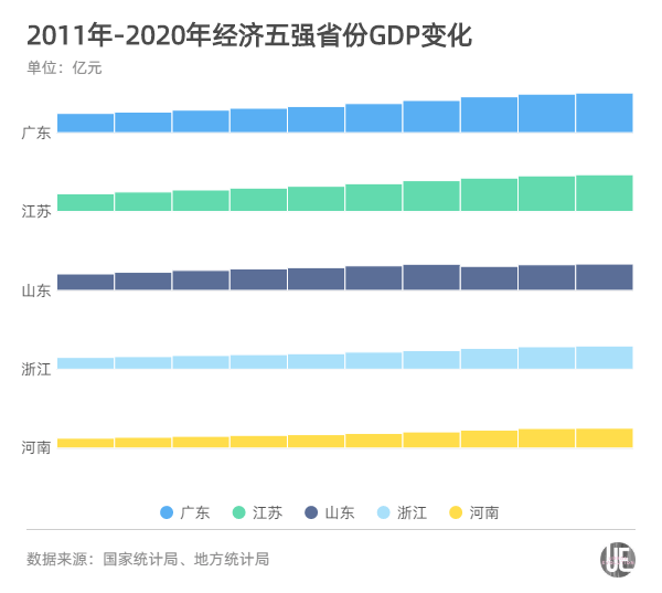 2021江西gdp排名_江西gdp数据(2)