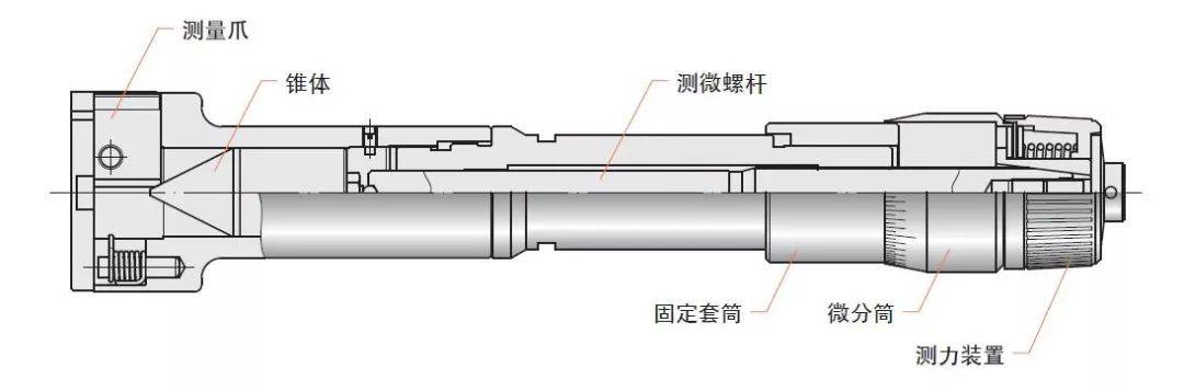 千分尺结构分解图片