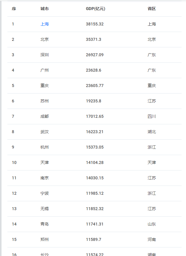 郑州经济总量发展状况_郑州经济开发区地图