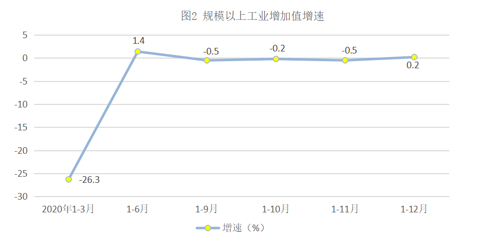 古田县经济总量_古田县夏庄村图片