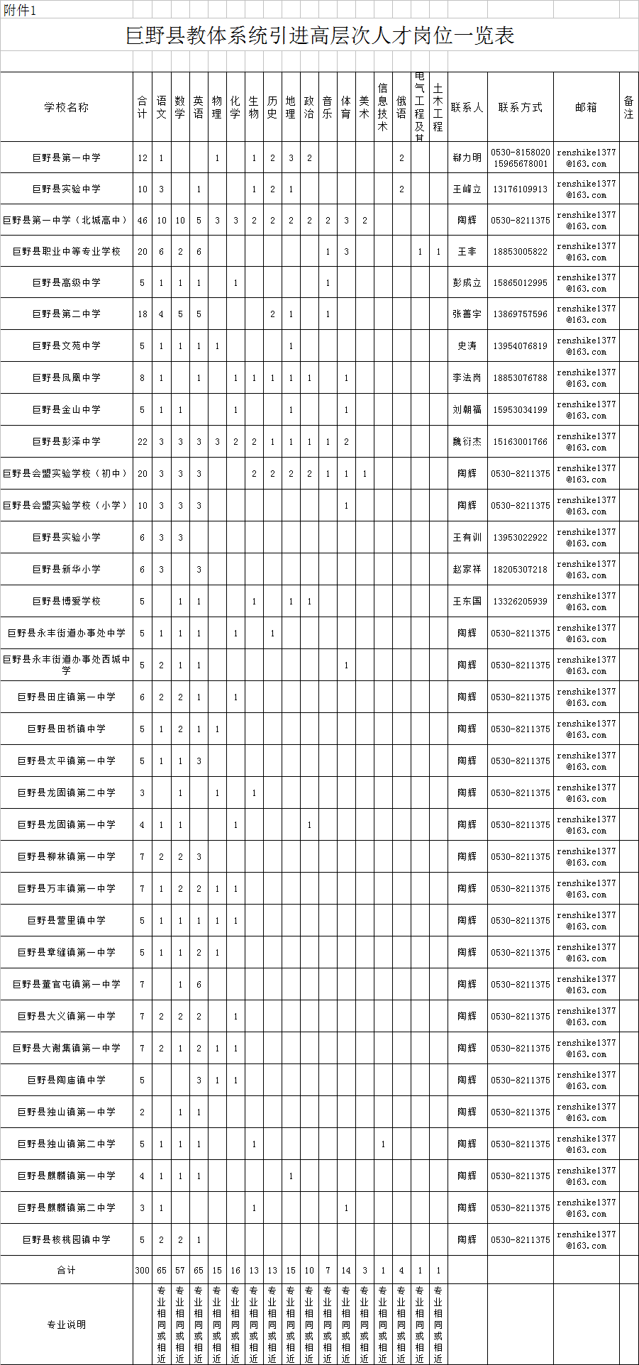 荷泽2021各县gdp_菏泽各县区GDP最新排名(3)