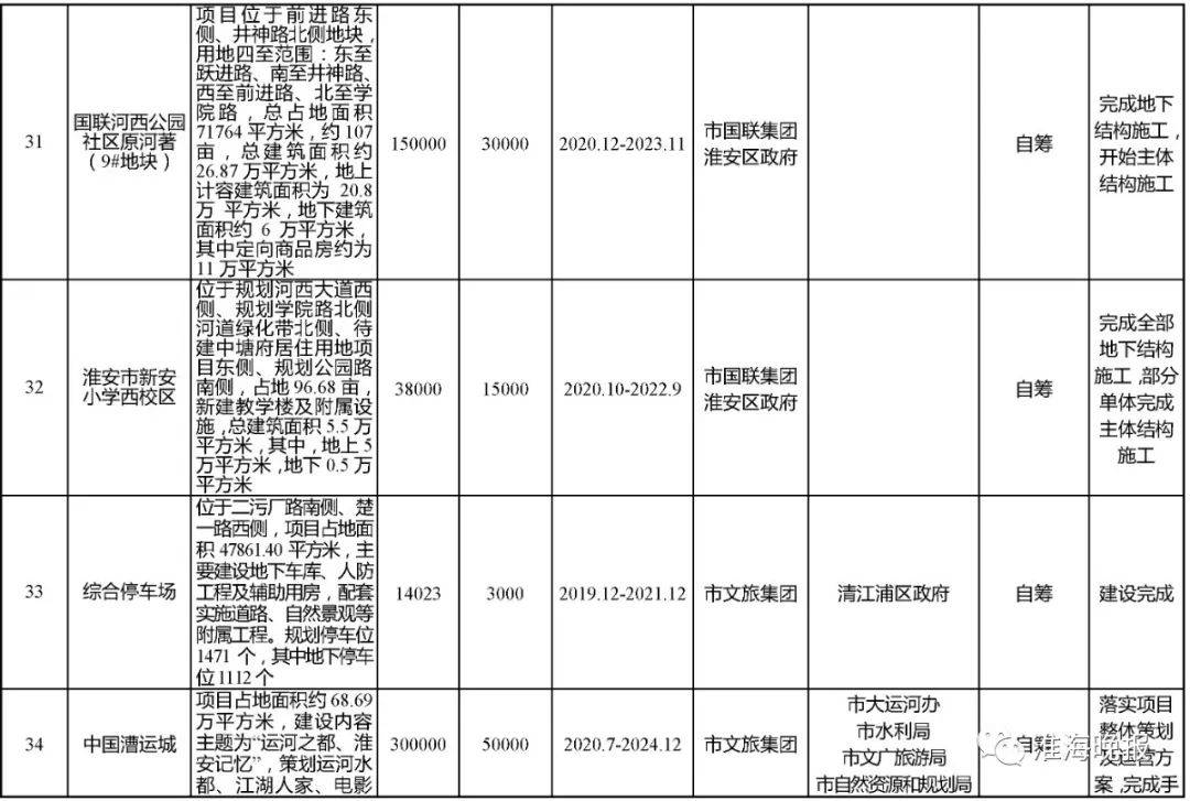 2021淮安涟水gdp_江苏42县最新经济实力排行榜 徐州排第1的居然是他,GDP相当于1座城(3)