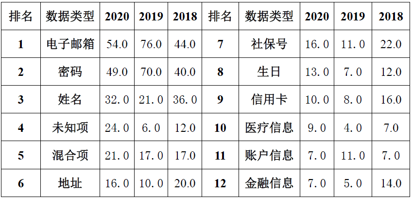 韩晋芳 | 信息安全是旅游业高质量发展的重要领域