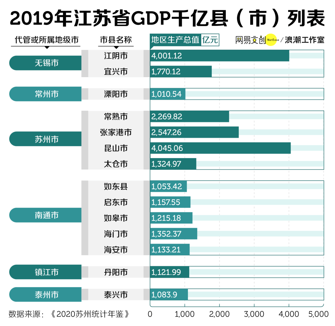 GDP是一种什么的概念_20年前,台湾GDP为2750亿美元,占中国大陆GDP的26 ,现在呢