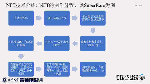 火币大学张元杰未来世界的无限可能万物皆nft