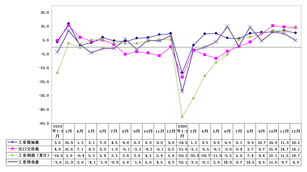 2020浙江三次产业gdp_2020年公务员考试行测练习 资料分析 471(2)