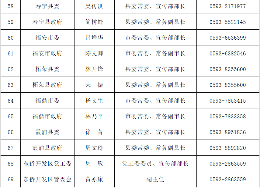 宁德市人口2021总人数_宁德市地图