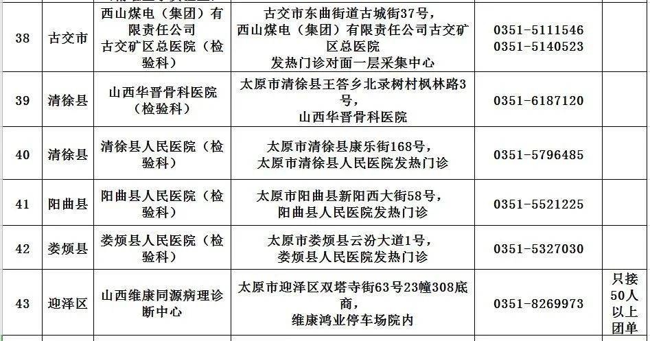 上门普查核酸人口_人口普查(3)