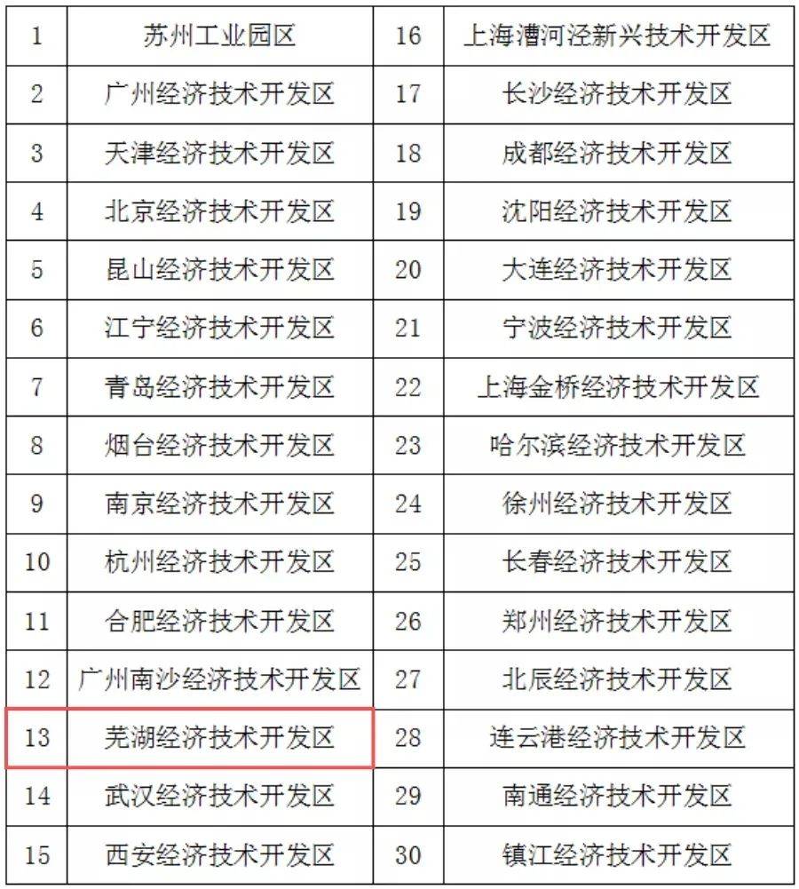 经开区2020gdp_权威发布 2020年龙泉驿区GDP实现1355.2亿元,同比增长3.9(2)