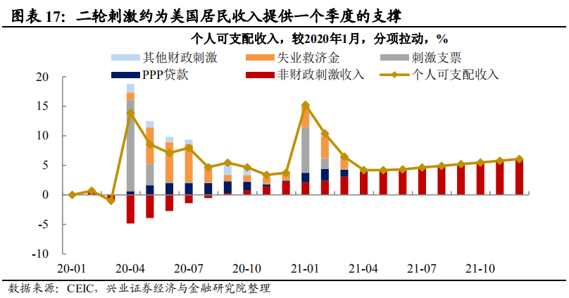 美国gdp哪里(2)