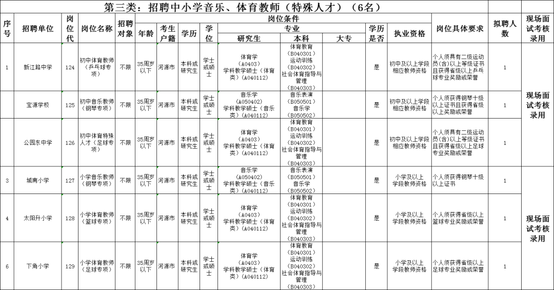 2021年河源市各县gdp_龙川县中医院2021年招聘公告