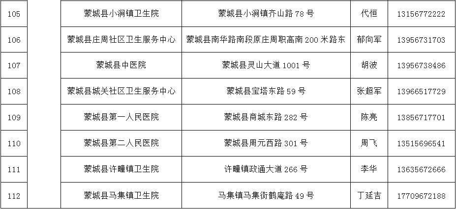 全国第七次人口测试_第七次全国人口普查(2)