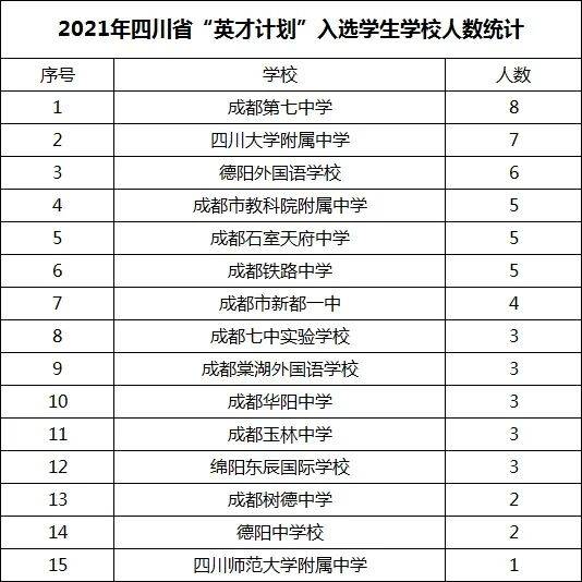 2021年四川省新生人口_人口普查(3)