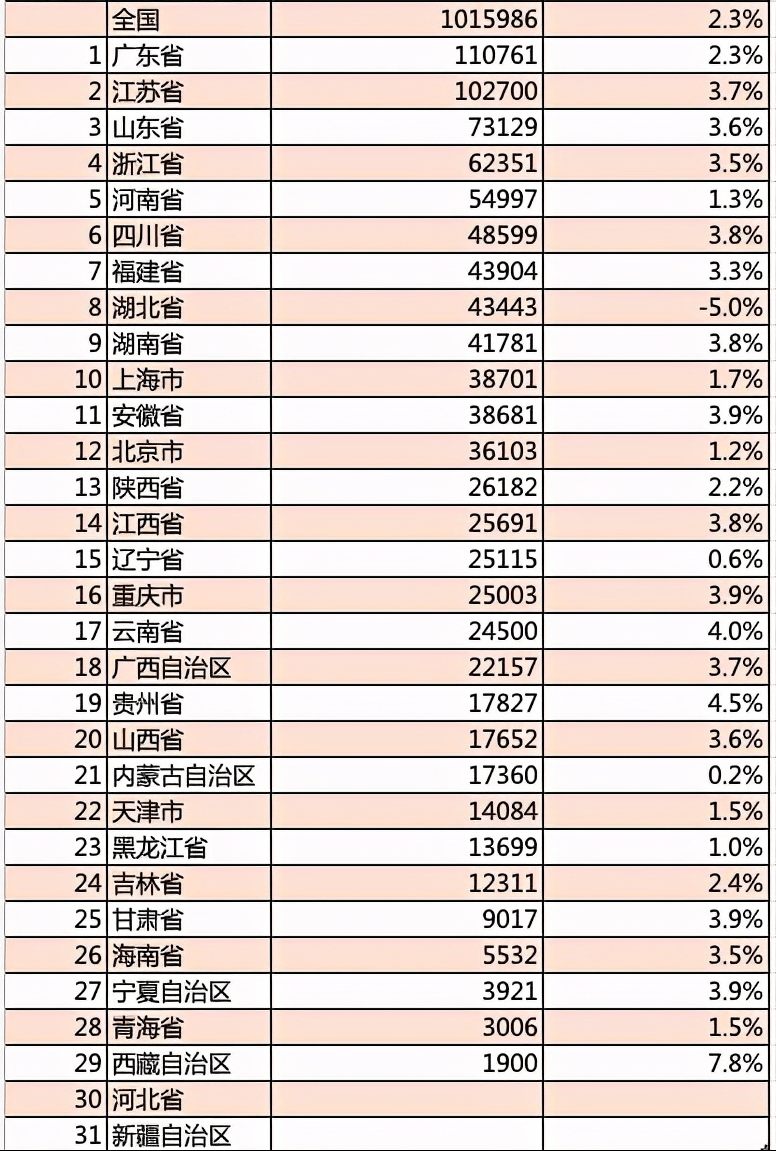 云南各地2020年gdp总值_云南省2019 2020年各州市地区GDP生产总值排行(2)