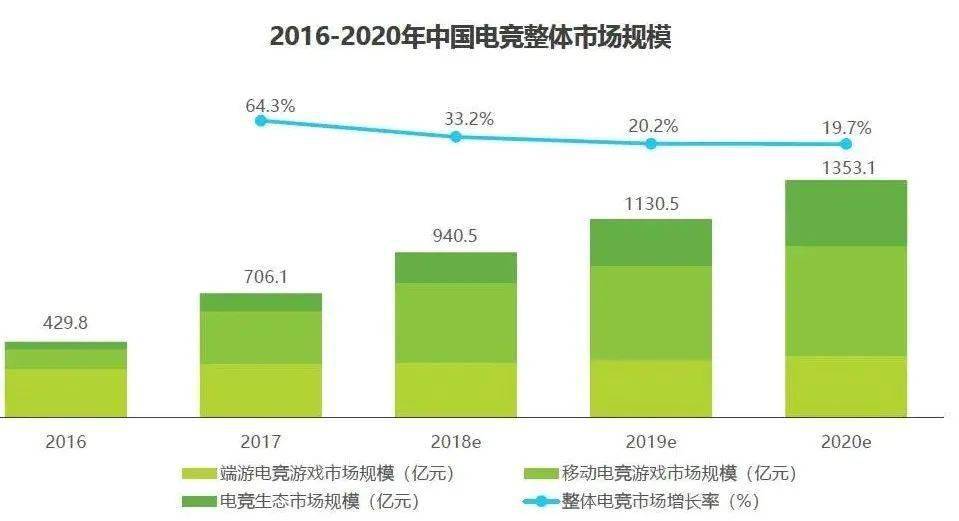 为什么想读研职业规划GDP_盘点计划国内读研比例较高的10个高考专业(2)