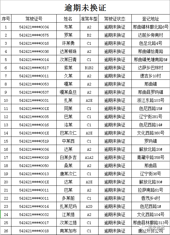 那曲人口多少_那曲这651人注意了