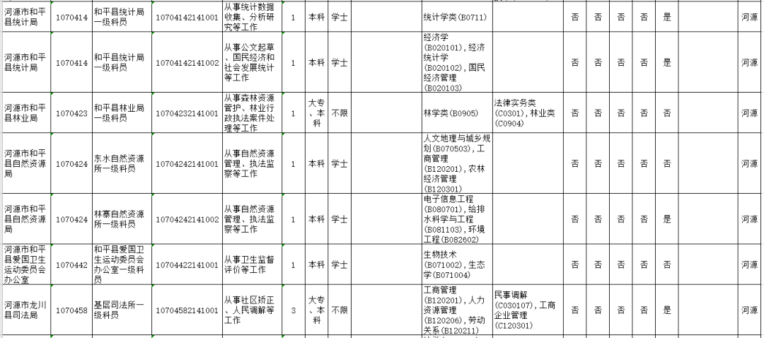 2021年河源市人口_河源市年丰村俯视图