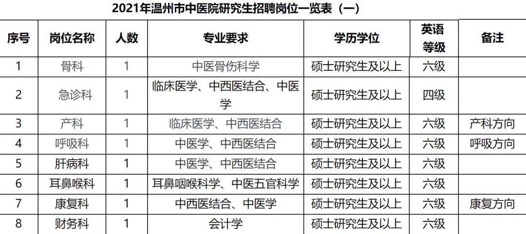 温州市公布2021年gdp_18省份公布一季度GDP增速 这6个省市跑赢全国,湖北暂列第一(2)