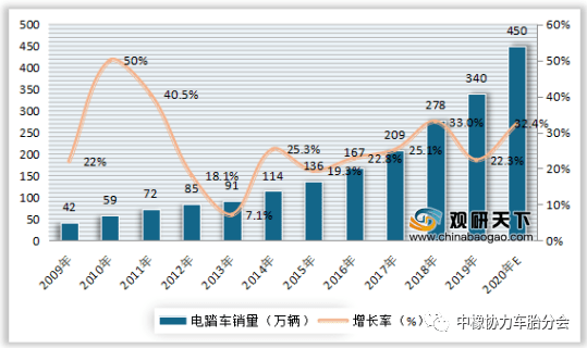 2020年全球gdp国家地区_2019 2020年世界各国GDP增速排名预测TOP10(2)