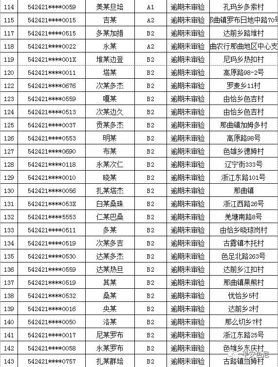 那曲人口多少_那曲这651人注意了