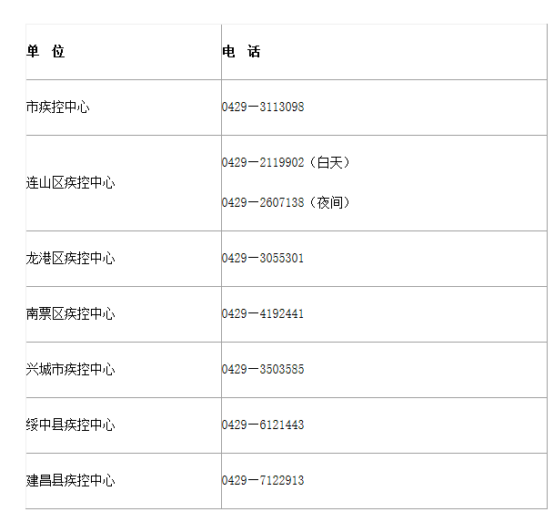 葫芦岛移动端关键词排名 来自搜狐网