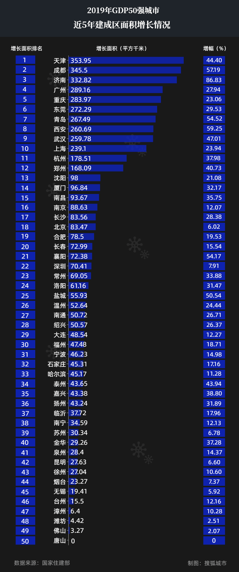 近50年哈尔滨gdp_世界GDP五强近50年历年耗电总量(3)