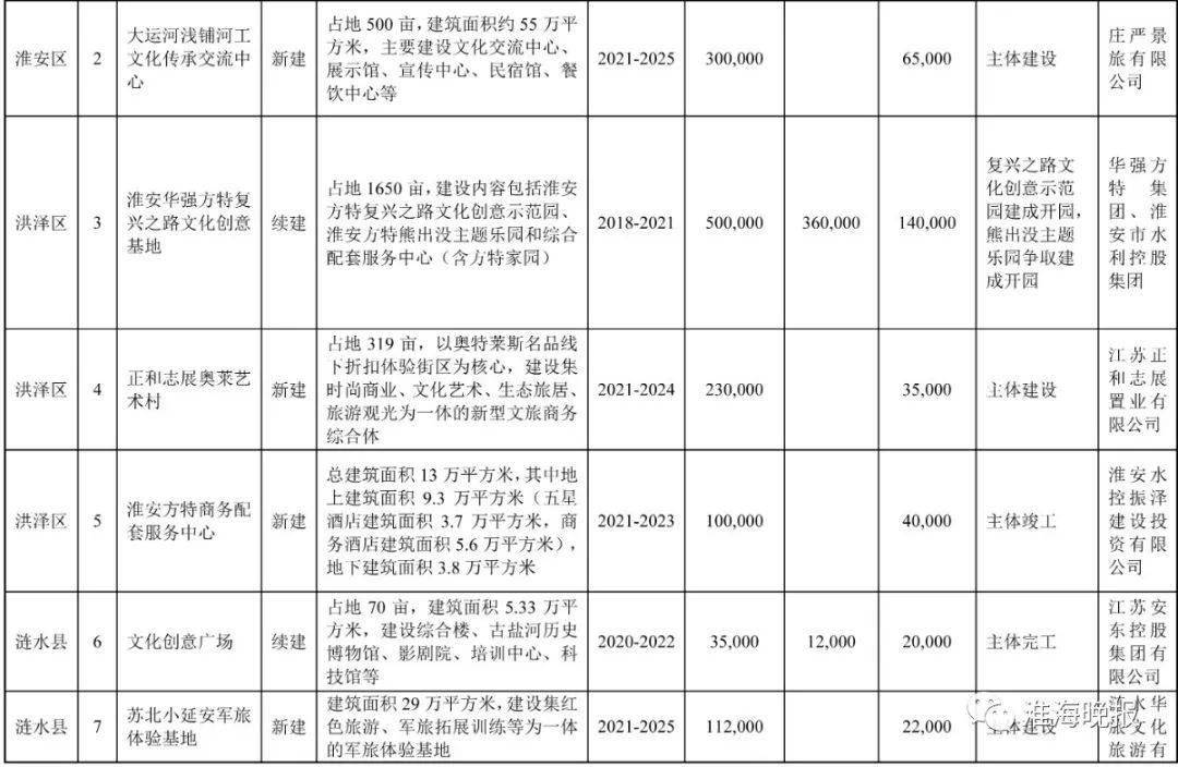 2021淮安涟水gdp_江苏42县最新经济实力排行榜 徐州排第1的居然是他,GDP相当于1座城