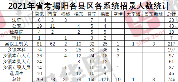 揭阳2021人口_2021年揭阳新年图片