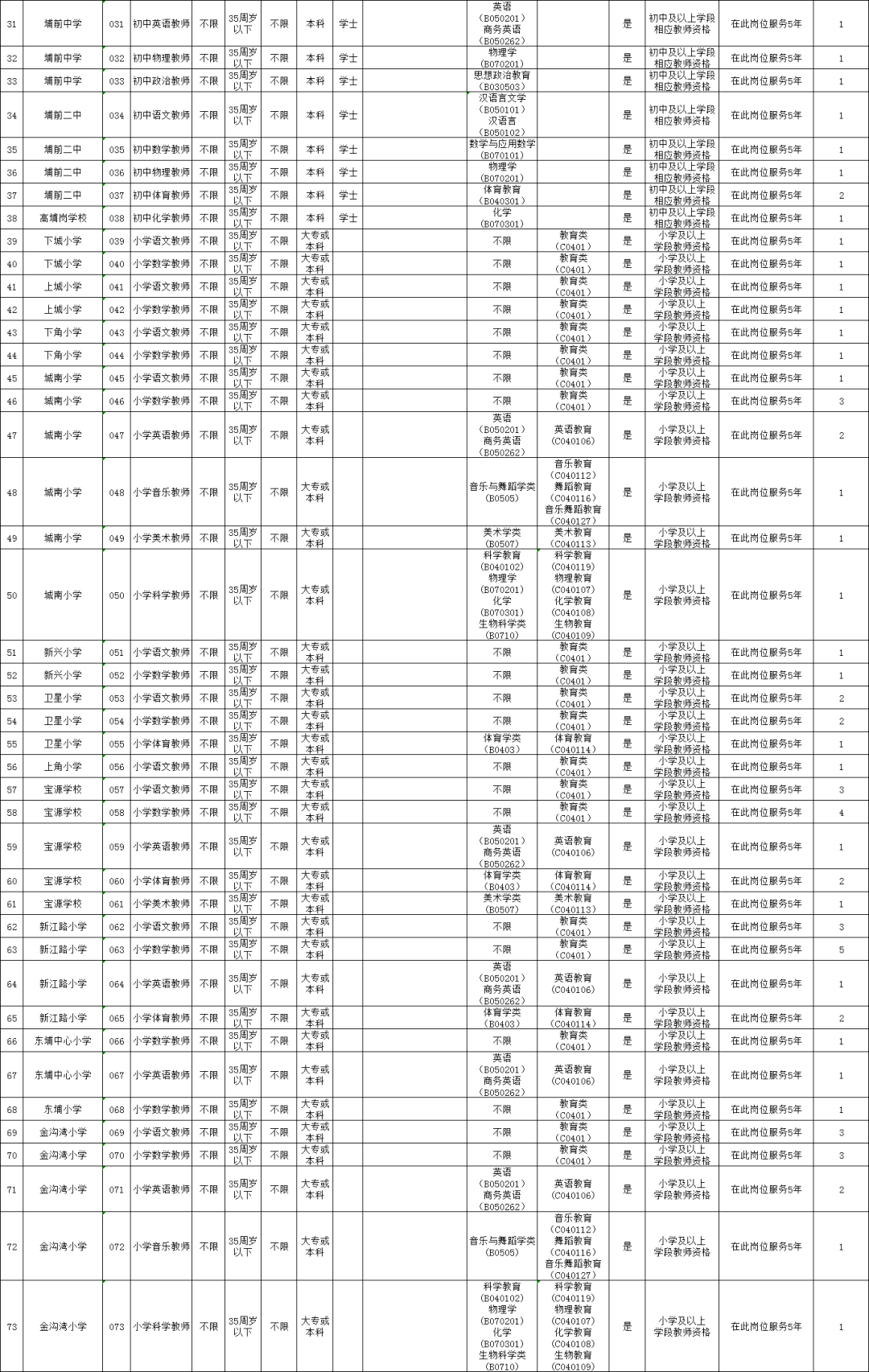 2021年河源市各县gdp_龙川县中医院2021年招聘公告