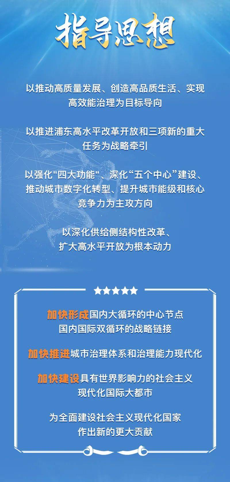 上海市 十四五 规划 纲要 正式发布 之城