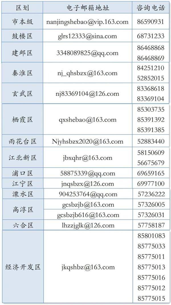 南京市人口2021总数_南京市人口密度分布图(2)