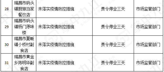 人口普查员报酬标准江西_江西人口密度