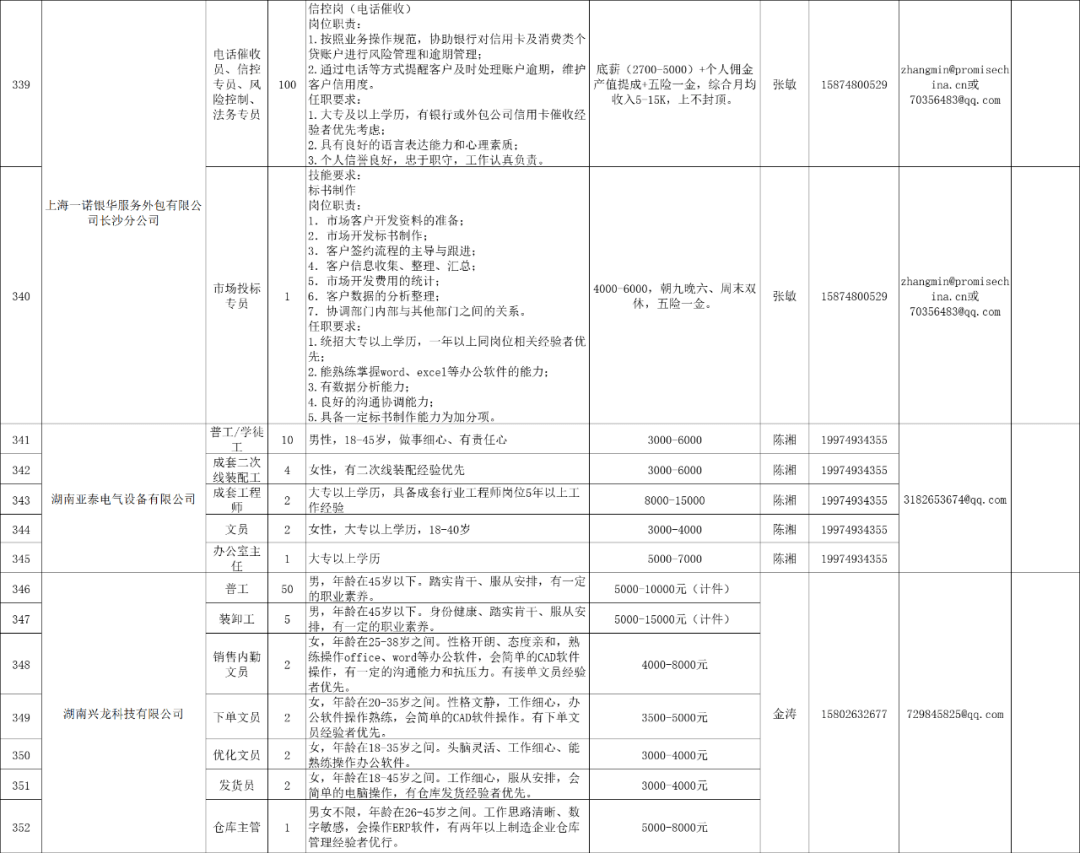 望城区2021年gdp与人口_2021年望城区就业援助月线上招聘会,招5491人