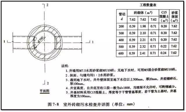 老师傅带你看懂市政管道工程图