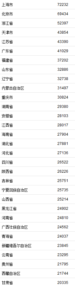 山西晋城2020年GDP_2016-2020年晋城市地区生产总值、产业结构及人均GDP统计